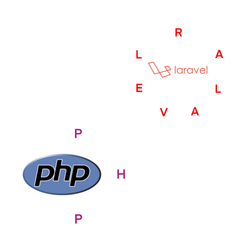 バックエンドスキル